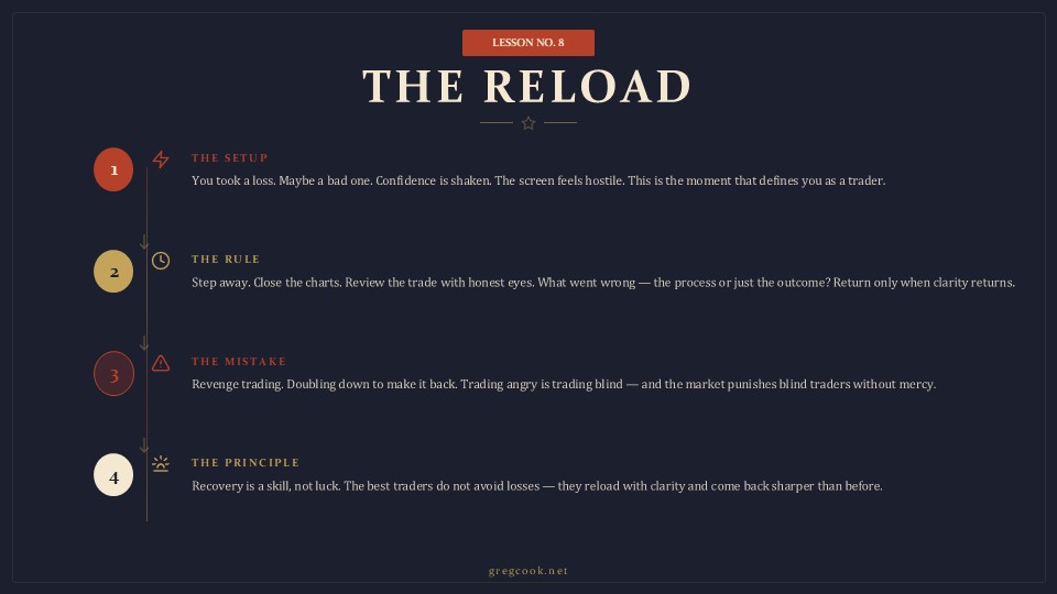The Reload lesson poster