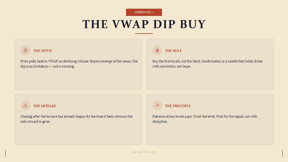 The VWAP Dip Buy lesson poster